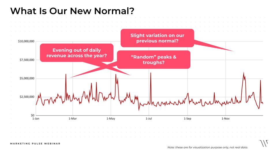 changes in consumer spending revenue curve