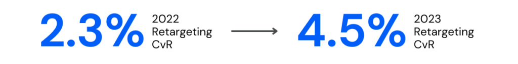 Source: WITHIN Client Data