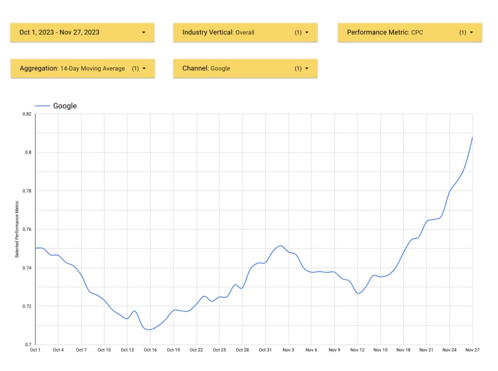 Source: WITHIN Marketing Pulse Dashboard