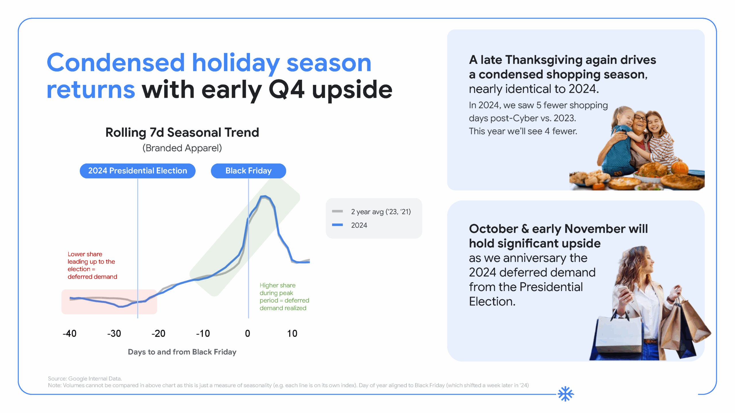 Win the Season Before It Starts